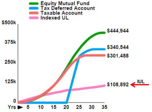 Bob Ritter's Blog #199 comparison of plan costs various financial alternatives age 79 image