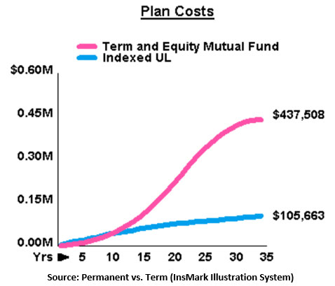 Bob Ritter's Blog #200 Comparison of Plan Costs (Jack’s age 78; Year 34) image