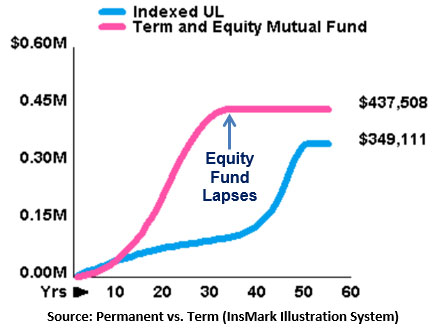 Bob Ritter's Blog #1200 Comparison of Plan Costs (Jack’s age 100; Year 55) image