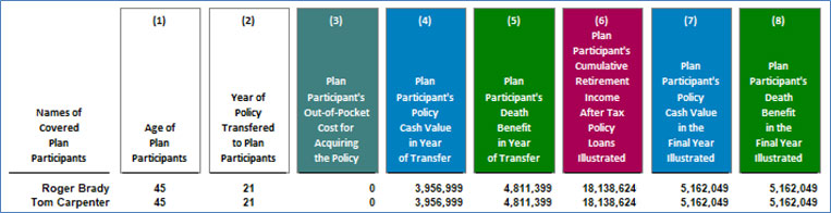 Bob Ritter's Blog #201 InsMark Illustration System (Dual Security Buy-Sell Plans Composite module) Summary of their combined benefits image