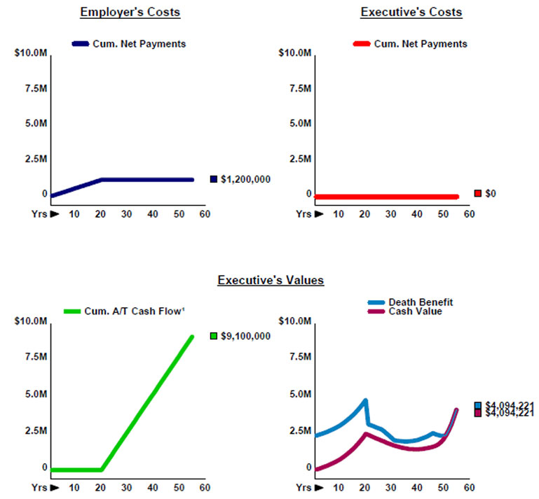 Bob Ritter's Blog #203 tony jamison private retirement plan costs and values image