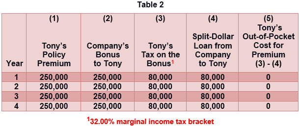 Bob Ritter's Blog #204 Table 2 Executive’s Plan Costs image