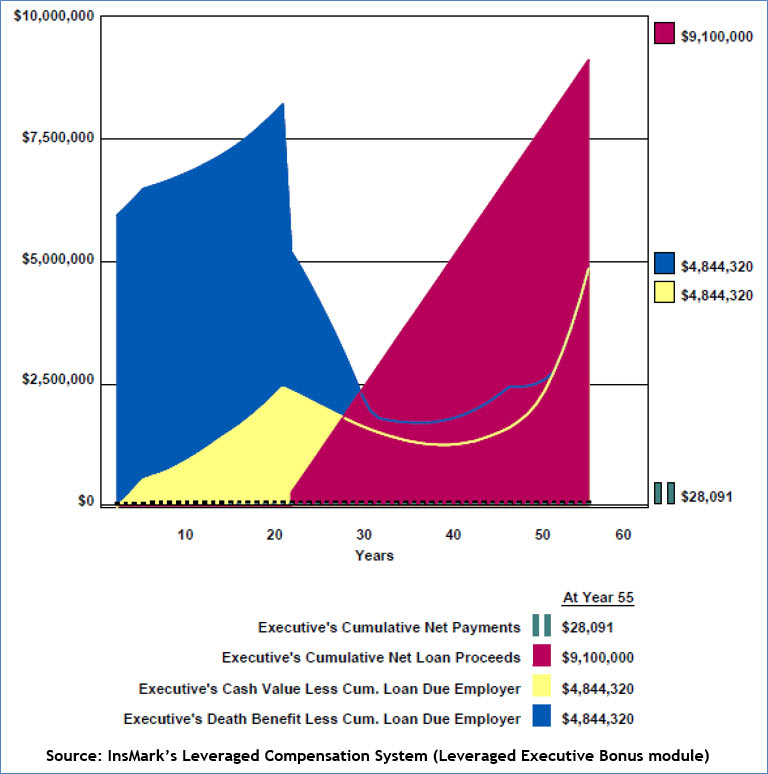 Bob Ritter's Blog #203 a graphic of Tony’s costs and benefits image