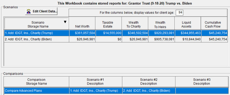 Bob Ritter's Blog #205 InsMarks-Advanced-Version-of-Wealthy-and-Wise-workbook-screenshot-of-Trump-vs-Biden-Grantor-Trust image