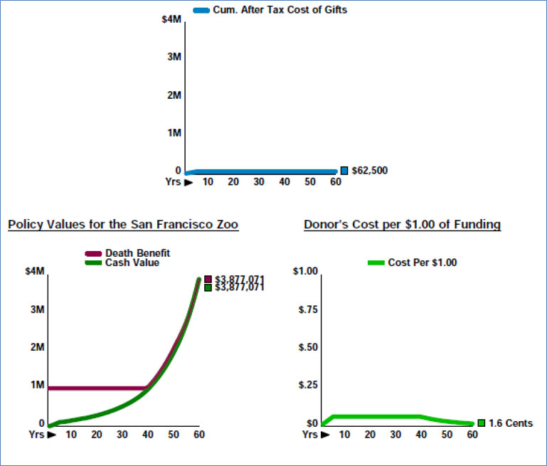 Bob Ritter's Blog #208 graphic of the overall results for dollars to charity for pennies of cost image