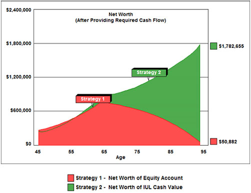 Bob Ritter's Blog #21 net worth graph image