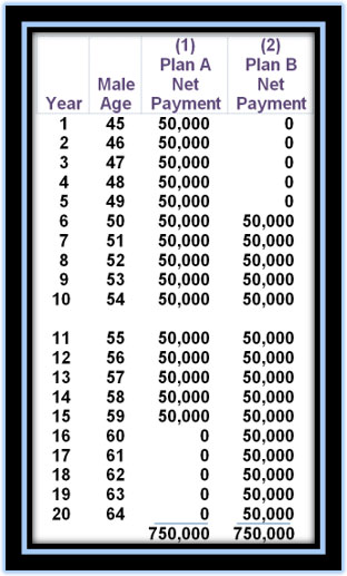 Bob Ritter's Blog #216 let's measure buying now vs. waiting five years - cost of waiting delay is the deadliest form of denial image