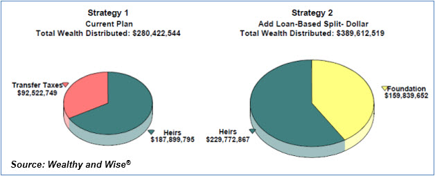 Bob Ritter's Blog #221 Comparison of the Distribution of Wealth at Ages 100/95 Image