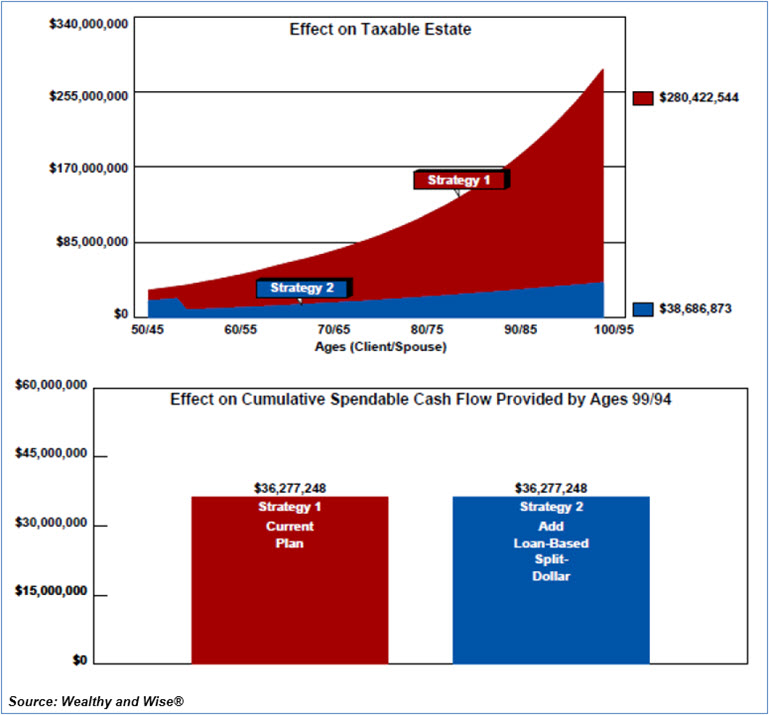 Bob Ritter's Blog #221 Details of Family Net worth Strategy-1 Taxable Assets Tax Exempt Assets Taxable Retirement Plan Illiquid Assets Image