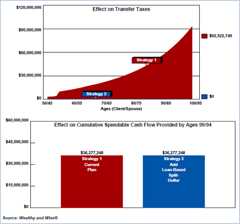 Bob Ritter's Blog #221 Details of Family Net Worth Strategy-2 Taxable Assets Tax Exempt Assets Taxable Retirement Plan Illiquid Assets Image