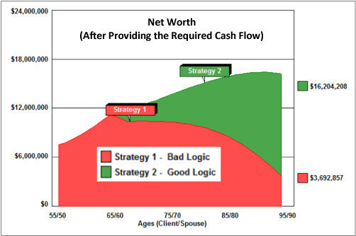 net worth after providing the required cash flow image