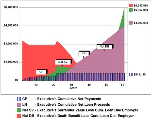 Dr Rands LDC Illustration 60 year analysis