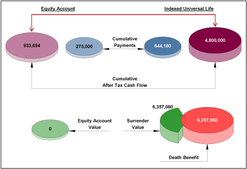 comparison for Dr Rand LDC vs Equity Account number 1 image