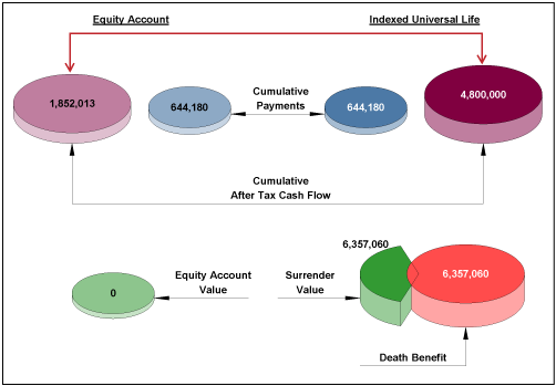 comparison for Dr Rand LDC vs Equity Account number 2 image