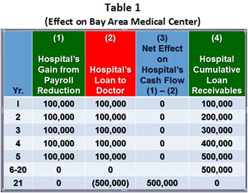 table 1 graph