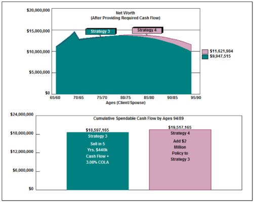 blog 42 net worth after providing required cash flow graph image