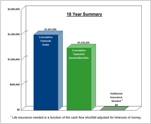 18 year summary graph number 2 image