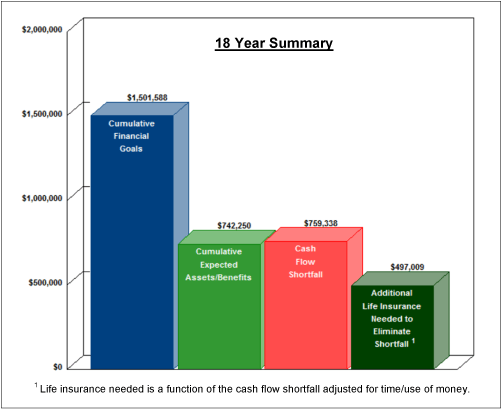 18 year summary graph image