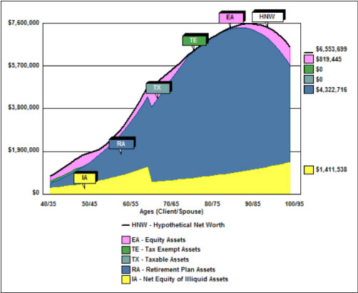 blog-47-graph-of-scotts-desired-cash-flow-and-the-assets-and-benefits-available-to-produce-it-image