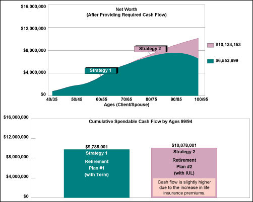 blog-47-net-worth-graph-after-providing-required-cash-flow-image