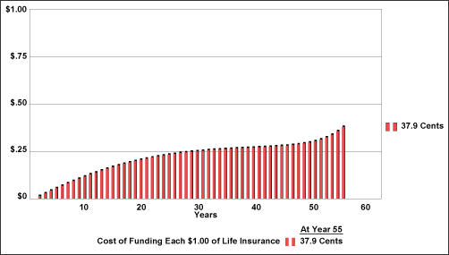 blog-48-study-1a-Dollars-for-Pennies-graphic