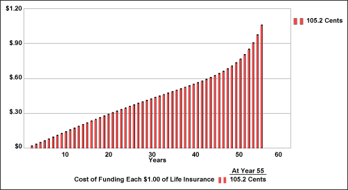 blog-48-study-1b-Dollars-for-Pennies-graphic