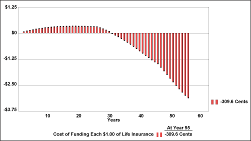 blog-48-study-2a-Dollars-for-Pennies-graphic