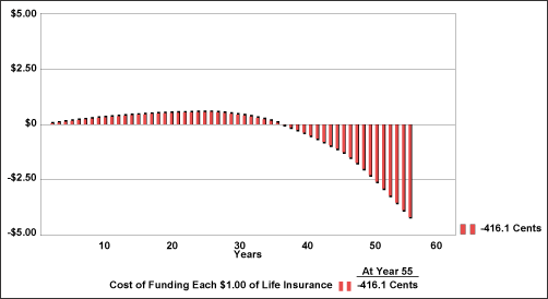 blog-48-study-2b-Dollars-for-Pennies-graphic