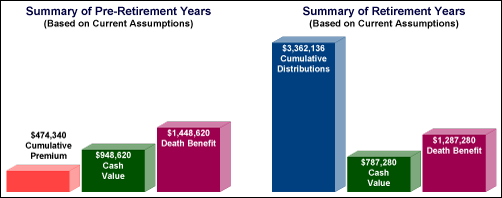 blog-49-summary-of-pre-retirement-and-retirement-years-image