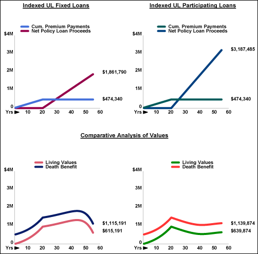 blog-52-2-indexed-ul-fixed-and-participating-loans-comparative-image