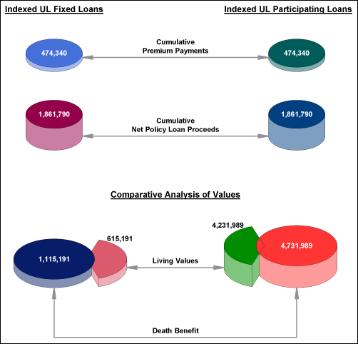 blog-52-3-indexed-ul-fixed-and-participating-loans-comparative-image