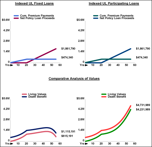 blog-52-4-indexed-ul-fixed-and-participating-loans-comparative-image