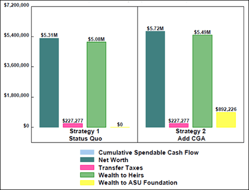 bob's blog-56-maximum-percentage-payout-recommended-by-the-american-council-on-gift-annuities-graph