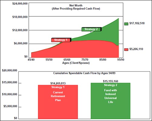 Bob Ritter's Blog net worth graph a cfp financial analyst can show clients for retirement planning