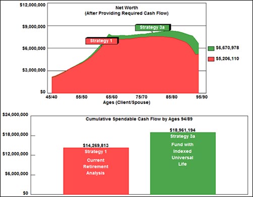 Bob Ritter Blog net worth graph a cfp financial analyst can show clients for financial planning