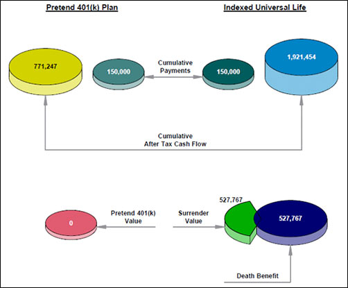 blog 68 A Pretend 401(k) Plan vs Indexed Universal Life comparison image