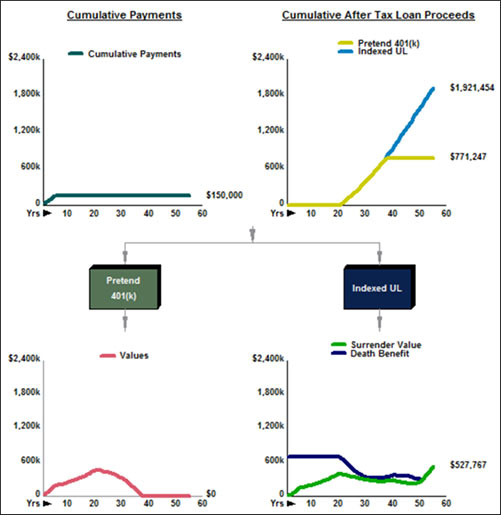 blog 68 Cumulative Payments and Cumulative After Tax Loan Proceeds comparison image