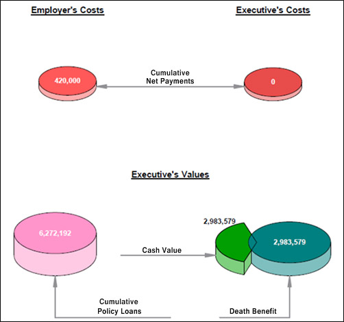 Bob Ritter's Blog 69 Controlled Executive Bonus Plan is far superior to Loan Regime Split Dollar image