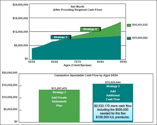 revised-long-range-net-worth-and-cumulative-spendable-cash-flow-graph