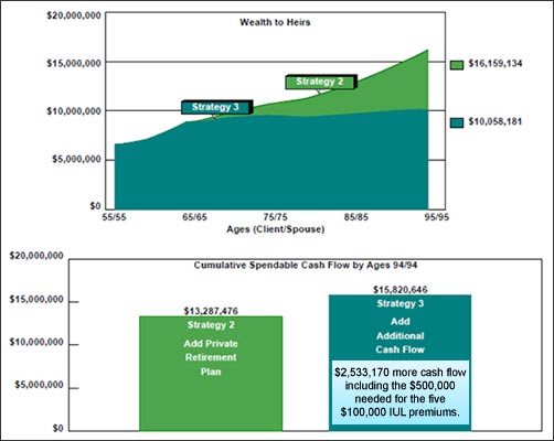 revised-wealth-to-heirs-and-cumulative-spendable-cash-flow-graph