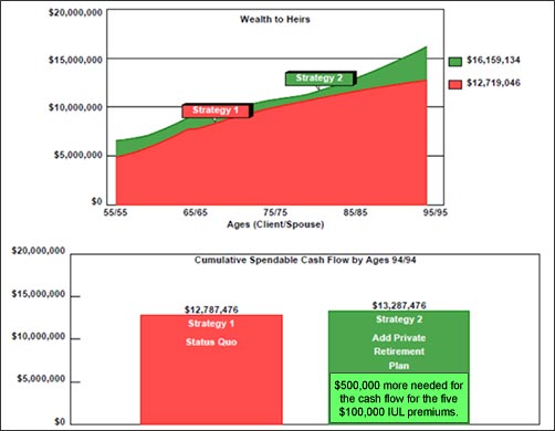 wealth-to-heirs-graph