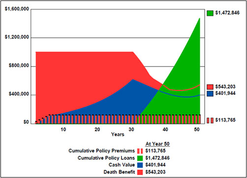 blog-83-image-1-insmark-illustration-system-illustration-of-values-graph-for-laura