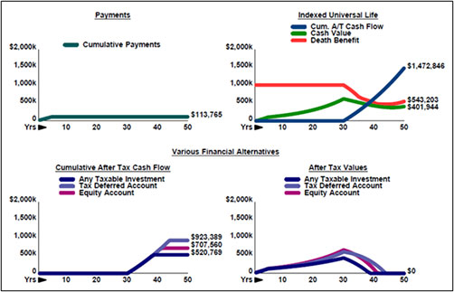 blog-83-image-3-insmark-illustration-system-various-financial-alternatives-illustration-graph