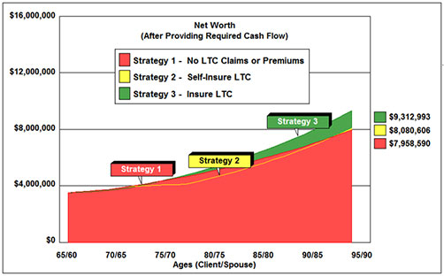 Bob Ritter's Blog #6 net worth after providing required cash flow graph image